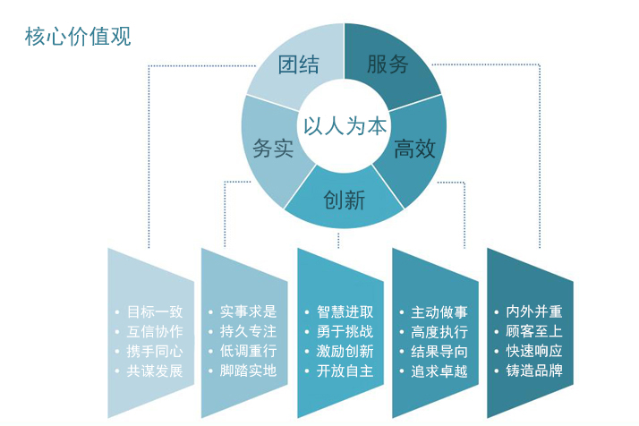 公司文化.jpg