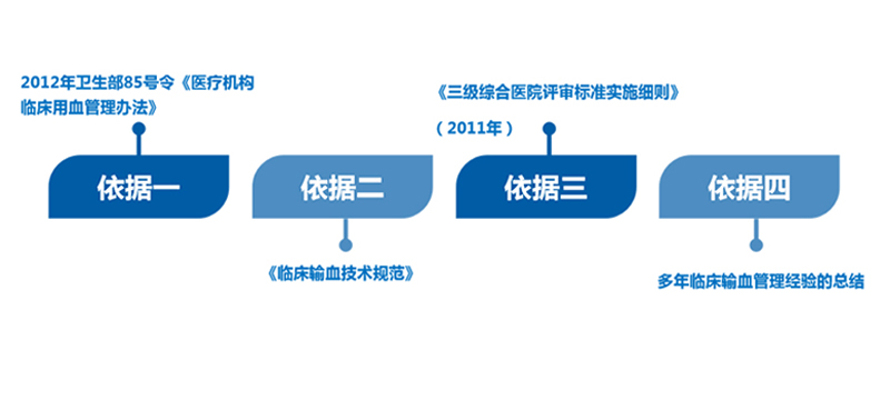 临床输血信息化建设的依据