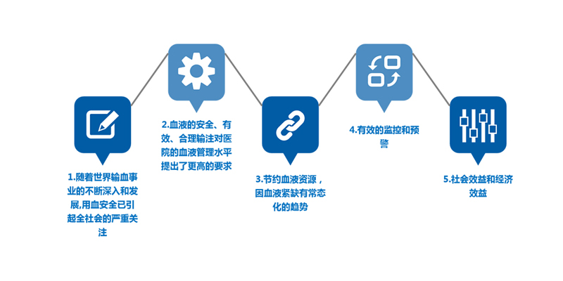 输血管理质量的重要性